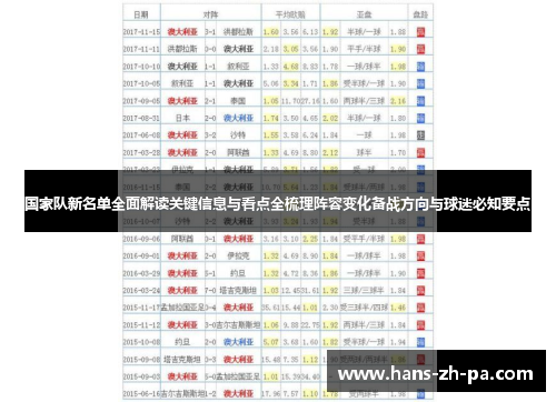 国家队新名单全面解读关键信息与看点全梳理阵容变化备战方向与球迷必知要点