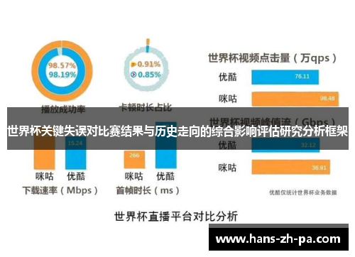 世界杯关键失误对比赛结果与历史走向的综合影响评估研究分析框架 世界杯关键失误对比赛结果与历史走向的综合影响评估研究分析框架