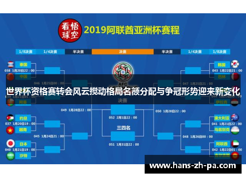 世界杯资格赛转会风云搅动格局名额分配与争冠形势迎来新变化 世界杯资格赛转会风云搅动格局名额分配与争冠形势迎来新变化