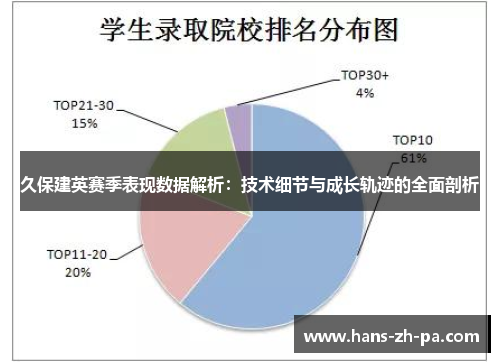 久保建英赛季表现数据解析:技术细节与成长轨迹的全面剖析 久保建英赛季表现数据解析:技术细节与成长轨迹的全面剖析