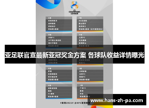 亚足联官宣最新亚冠奖金方案 各球队收益详情曝光 亚足联官宣最新亚冠奖金方案 各球队收益详情曝光