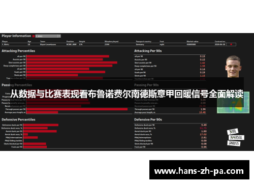 从数据与比赛表现看布鲁诺费尔南德斯意甲回暖信号全面解读 从数据与比赛表现看布鲁诺费尔南德斯意甲回暖信号全面解读